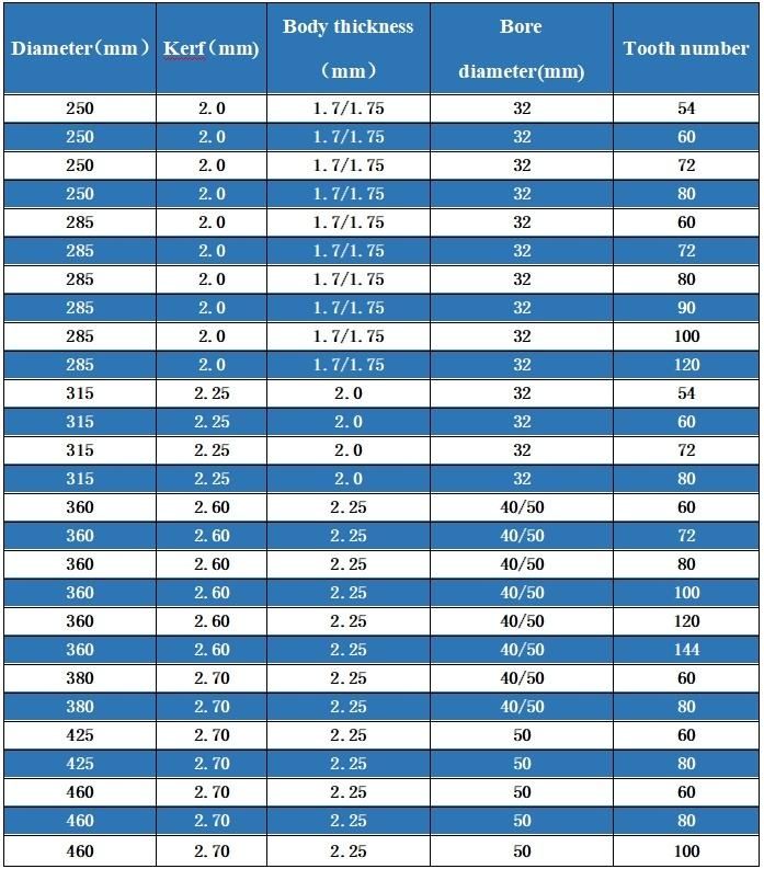 2020 Adali Tungsten Carbide Ferrous Metal Cold Circular Saw Blade