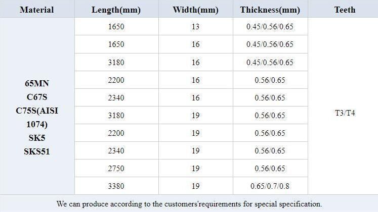 Electric 1650mm Harden Teeth Sharpened Meat Bone Saw Blades