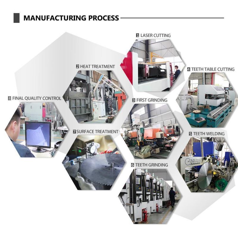 Schelling Panhans Machine 200mm 4.3-5.3mm 36z Pd Polycrystalline Diamond Conical Scoring Sawblade