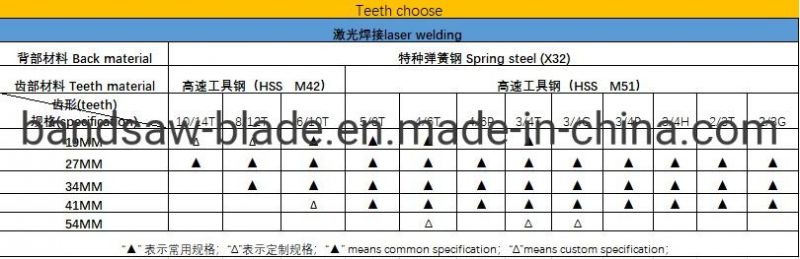 27mm*3505 Bimetal Band Saw Blades for Cutting Metal and Steel, Factory Orignal Bandsaw Blade