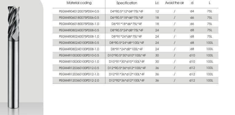 Good Quality Tungsten Carbide Endmill Pm Series