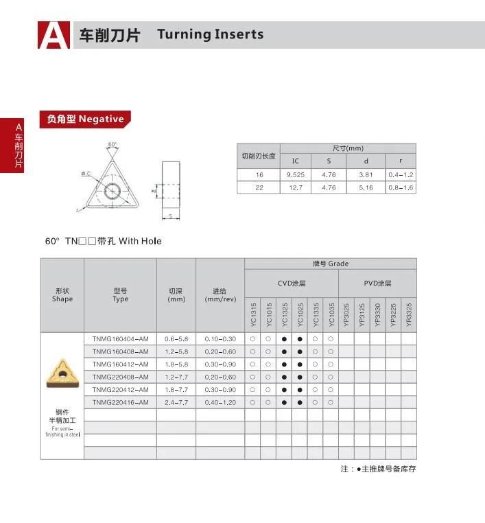 High Quality CNC Inserts Turning Inserts Tnmg160404/08/12-Am Tungsten Carbide Inserts Cutting Tools