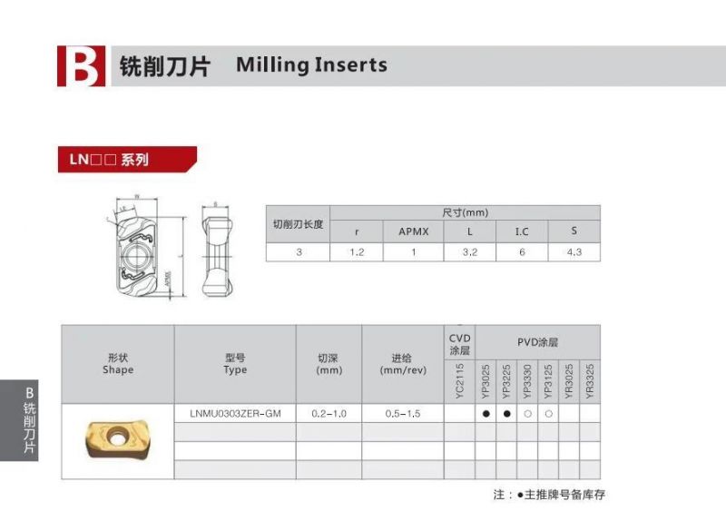 Cemented Carbide Inserts PVD Coating Lnmu0303zer Use for Surface Milling and Shoulder Milling Cutters