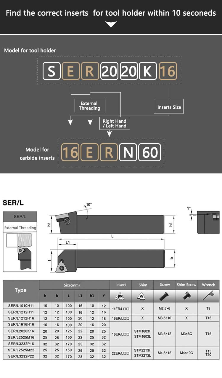 Tool Holder Ser1616h16 Ser2020K16 Ser2525m16 External Threading Toolholder for Lathe Machine Cutting