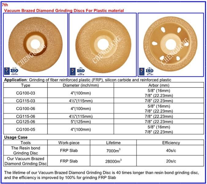 Better Efficient 40 Times Lifetime Diamond Grinding Discs for Plastic Materials