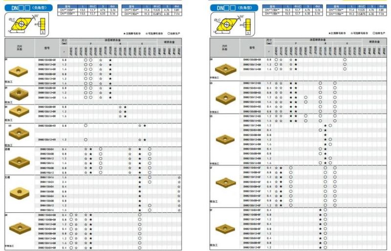 Tungsten Carbide CNC Machining Inserts