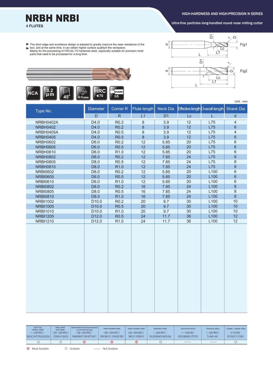 China Manufacturer Solid Carbide Standard End Mill for High Performance Milling (NRBH0605)