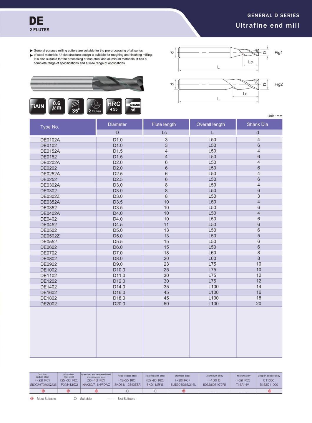 CNC Milling Cutter Tool 2flutes HRC55 for Mindustry Industry Materials High Die Industry (DE0152A)