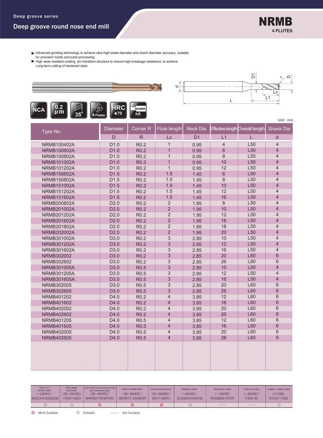 Small-Diameter Deep Ditch Series for Mold, Precision Parts, Spray Wire Board Industry (NRMB100402A)