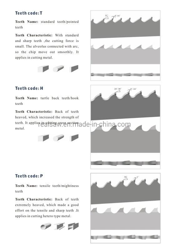 Tct HSS Circular Saw Blades for Metal and Wood Cutting