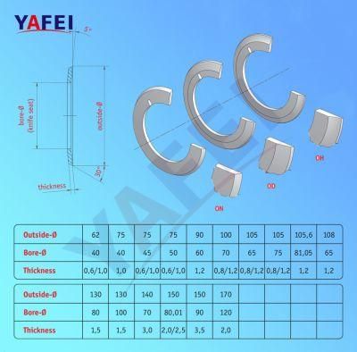 Circular Paper Slitting Blades for Cutting Film