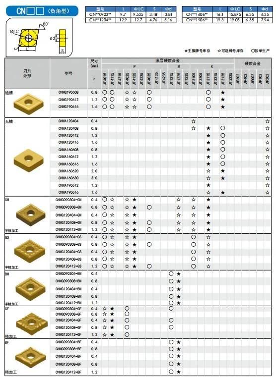 Tungsten Carbide CNC Machining Inserts