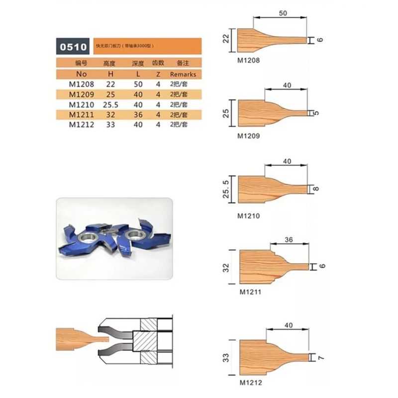 Kws Door Panel Raising Cutter