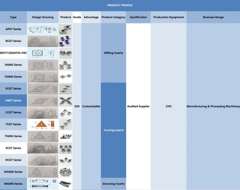 Customizable Tungsten Cemented Carbide Face Milling Inserts|Wisdom Mining