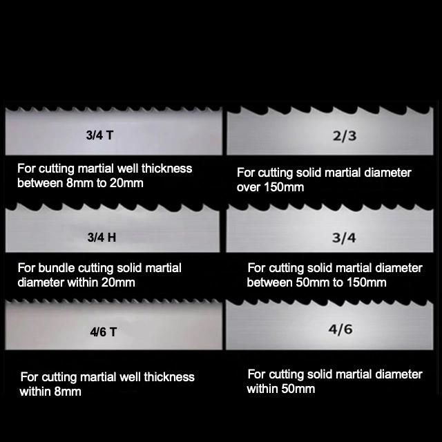 Highly Cost Effective M42 3/4in Band Saw Blade for Metal Cutting