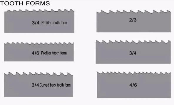 Top Quality Bimetal Bandsaw Blade From China.