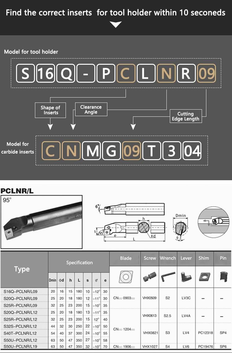 CNC Lathe Machine Cutter Sclcr Turning Inserts Ccmt Internal Boring Tool Holders S10K-Sclcr06