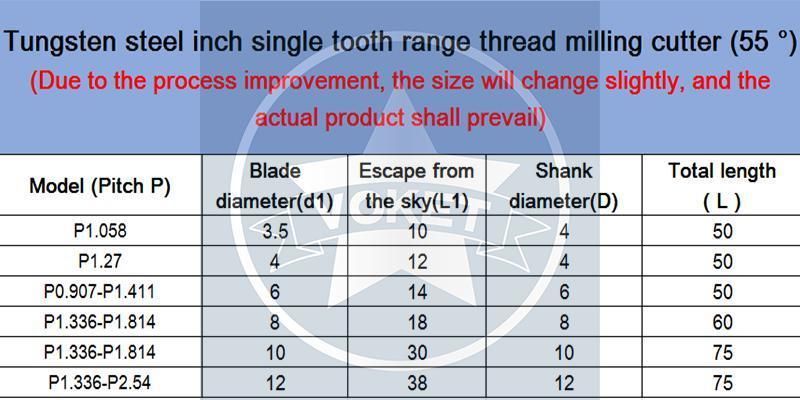 CNC 55° Tungsten Steel Inch Single Tooth Range Thread Milling P 1.058 1.27 0.907-1.411 Mill Cutter 1.336 - 1.814 2.54 Mills Cutters