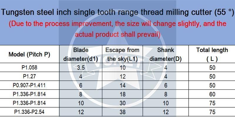 CNC 55° Tungsten Steel Inch Single Tooth Range Thread Milling P 1.058 1.27 0.907-1.411 Mill Cutter 1.336 - 1.814 2.54 Mills Cutters