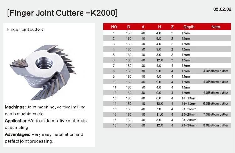 Kws Tct Woodworking Finger Joint Cutter for Solid Wood Jointing