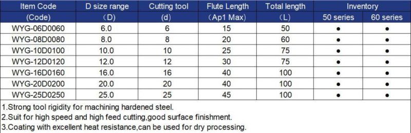 High Temperature Resistance and Stable Quality 6 Flutes Square End Mills