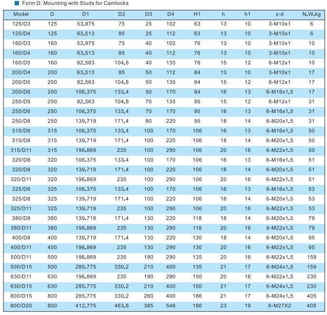 Lathe Chuck Machine Tools Accessories for Drilling and Milling Machine