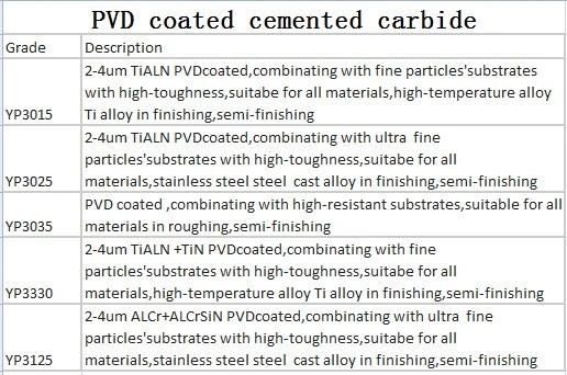 Cemented Carbide Inserts PVD Coating Wcmx030208 /040208/050308/06t308/080412 for Drilling