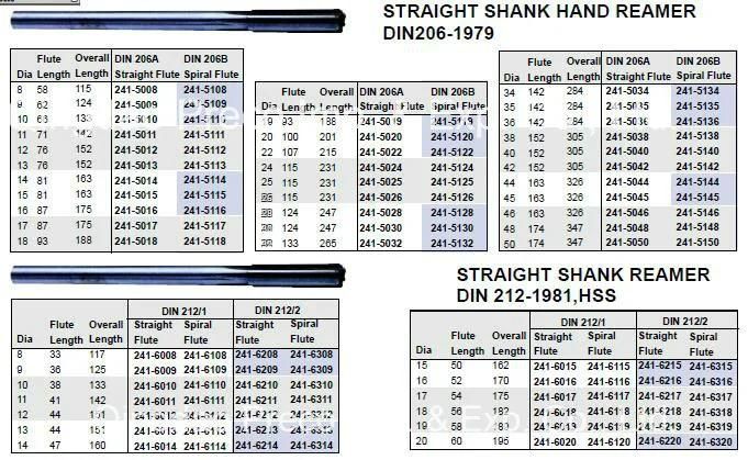 Straight Shank Machine Reamer Set, DIN212, 7PCS/Set