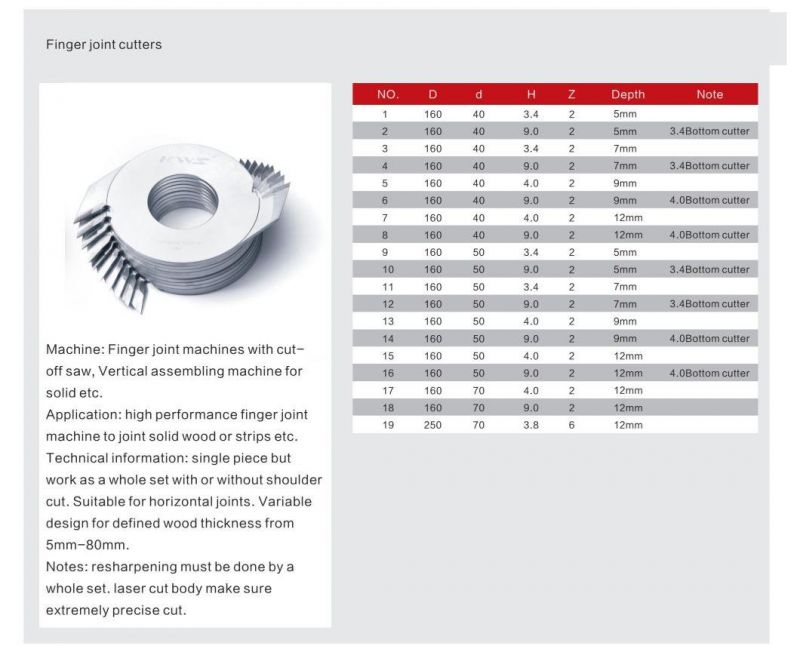 Tct Carbide Finger Joint Cutter for Wood