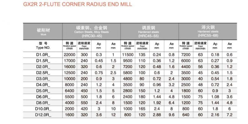 HRC55 Carbide Corner Radius Milling Cutter
