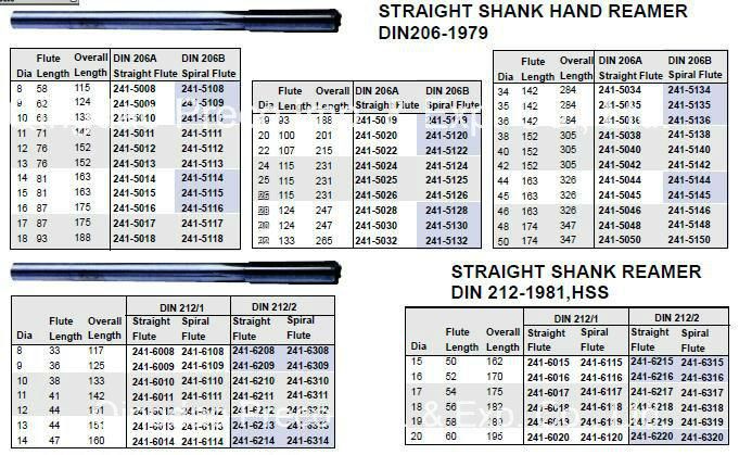 HSS Straight Shank Machine Reamers