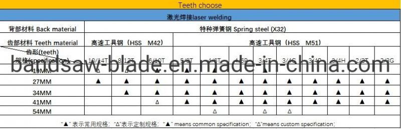 Factory Made The Best Quality M42 Metal Bimetal Bandsaw Blades, Band Saw Blade, Cutting Tube, Bars