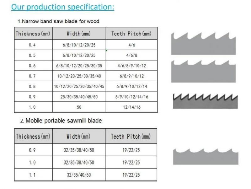 Factory Produce Wood Cutting Steel Stellite Band Saw Blades