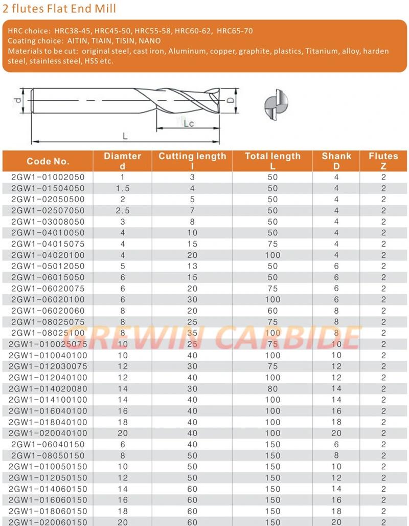 Gw Carbide-Ball Nose End Mills in Tungsten Carbide Materials, HRC60 with Blue Nano Coating, for Milling Stainless Steel- Carbide End Mill- End Mill Bit