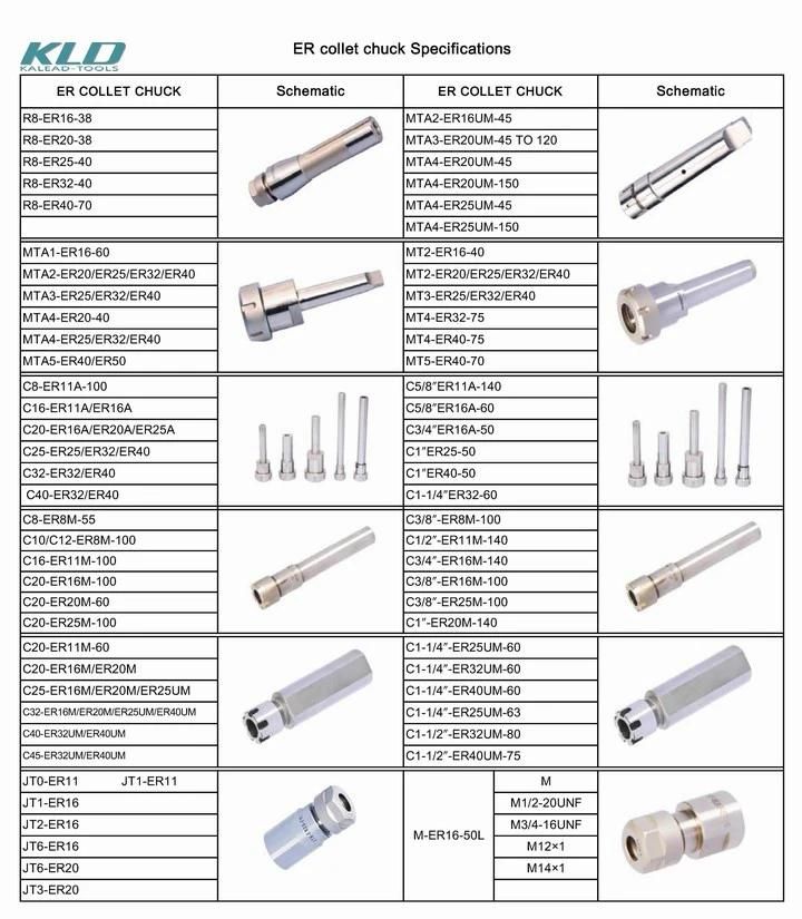 Customized Tools Shk Collet Chuck Toolholder for CNC Lathe and Milling Machines Tools
