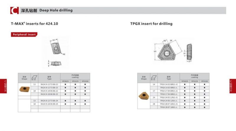 Cemented Carbide Inserts for Deep Hole Machining Tpmx1403-Rg/Tpmx1704-Rg/Tpmx2405-Rg/Tpmx2807-Rg Use for Deep Hole Drilling