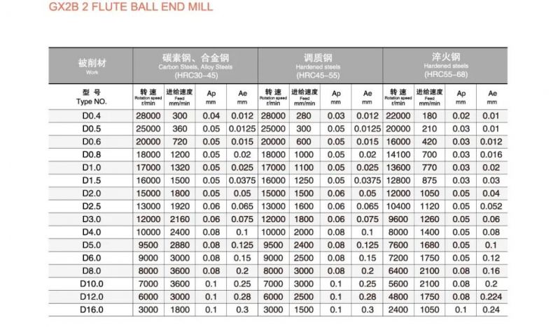 Short Cutting Edge 2 Flutes Solid Carbide Ball Nose Cutting Tool