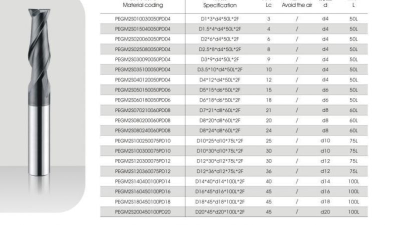 Good Quality Tungsten Carbide Endmill Pm Series