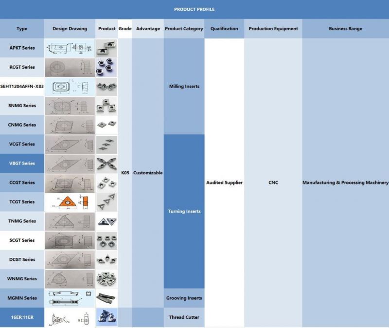 Customizable-Uncoated-Tungsten-Cemented-Carbide-Inserts|Wisdom Mining