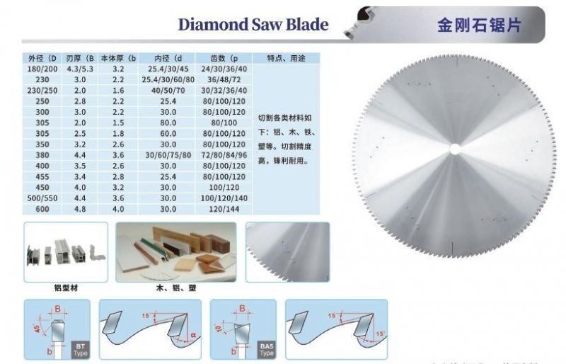 Diamond Saw Blade