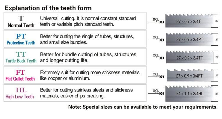 34mm*1.1mm Band Saw Blade for Cutting Best Quality