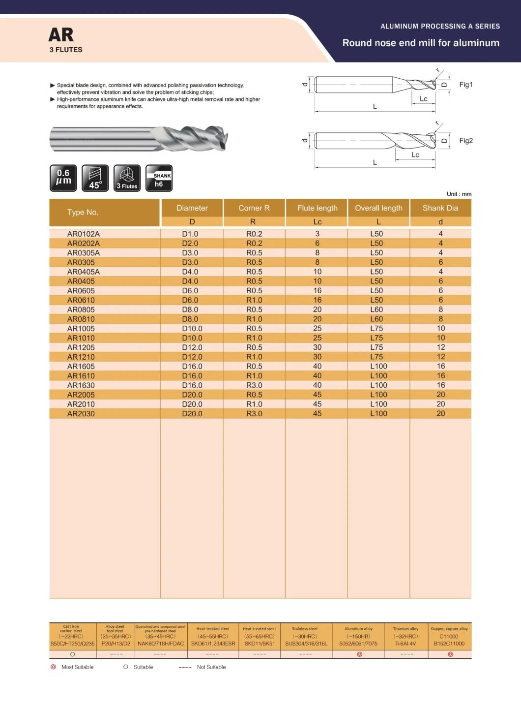 High Quality CNC Cutting Tool for Aluminum Mold, Tooling Fixture, 3c Industry (AR0810)