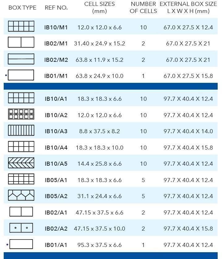Nail Drill Milling Cutters Tube Box Packs