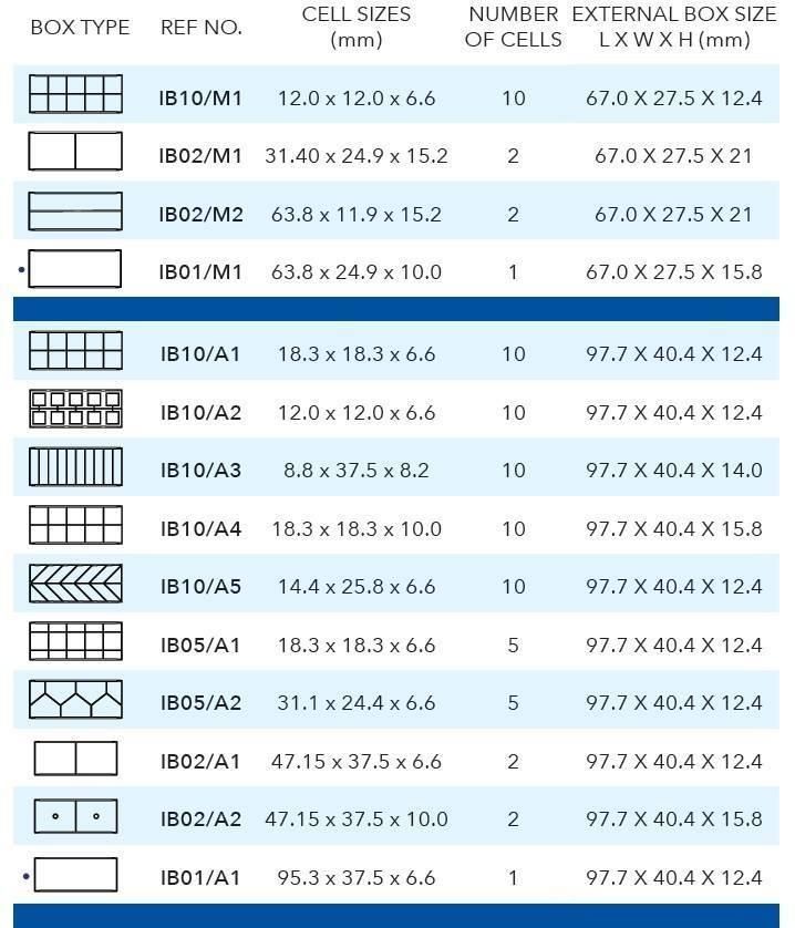 Nail Drill Milling Cutters Tube Box Packs