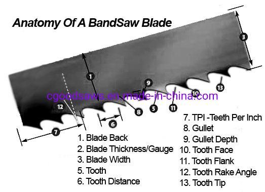 Woodworking Bandsaw Blade for Woodmizer Sawmill