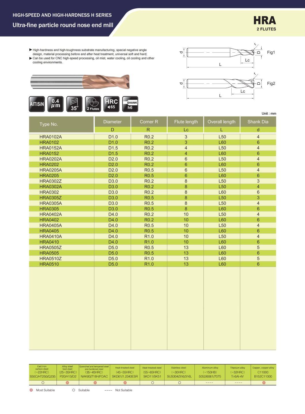 High-Speed, High-Hardness 65HRC 2 Flutes CNC End Mill From 0.1mm to 20mm for Mold Industry (HRA0102A)