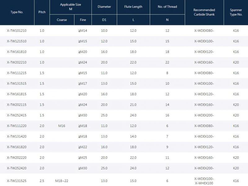 High Quality Cutting Tools Exchangeable Head Thread Milling End Mills Cutter X-Tw