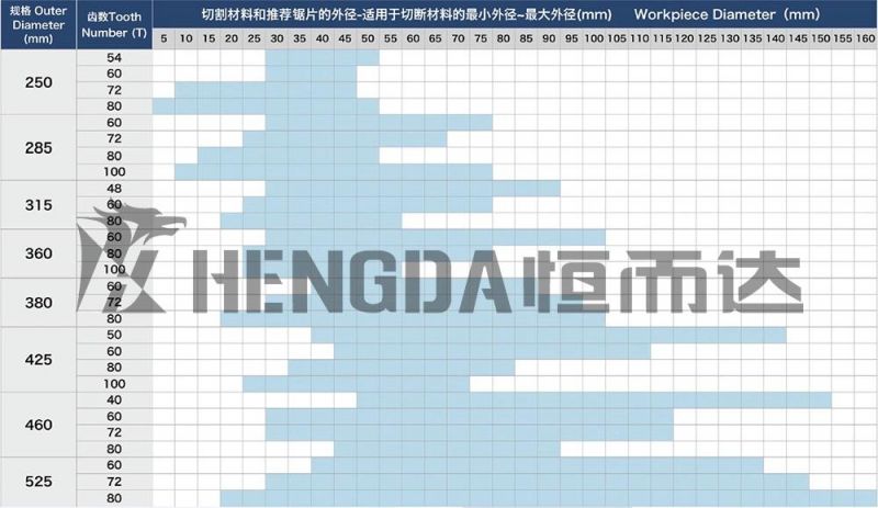 High Quality Circular Saw Blade for Metal Cutting, Cermet Tipped, 250X2.0X1.7X32X72t