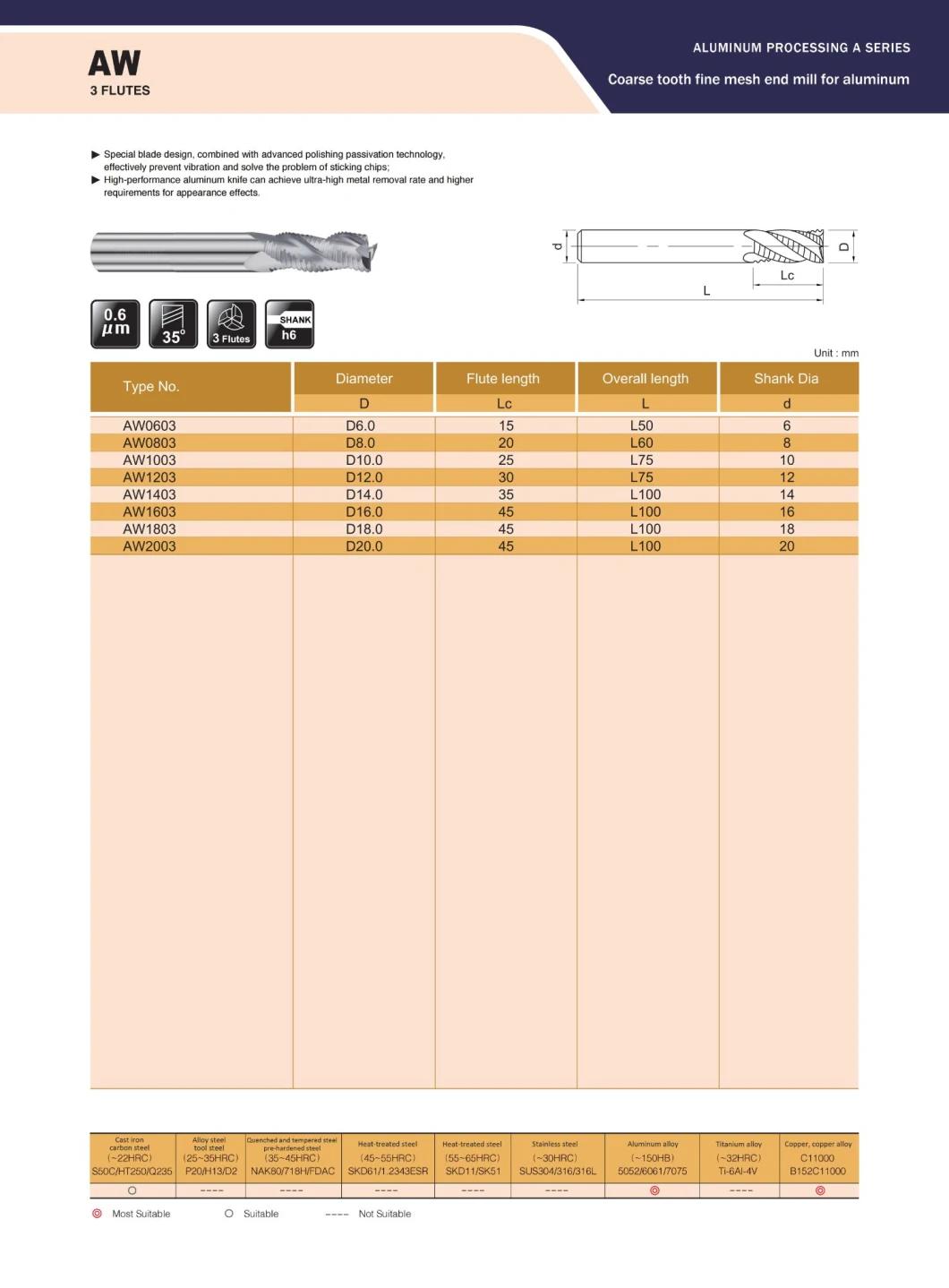 Standard Carbide Drill for Aluminum Mold Tooling Clamp 3c Industry (AW0803)