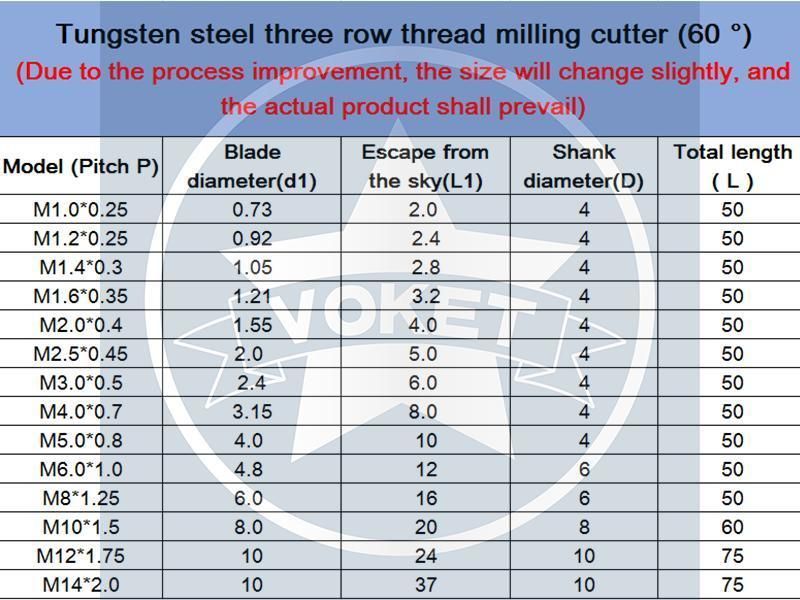 M10*1.5 CNC 60° Tungsten Steel Three Row Thread Milling Cutter M1 M1.2 M1.4 M1.6 M2 M2.5 M3 M4 M5 M6 M8 M10 M12 M14 Mills Mill Cutters